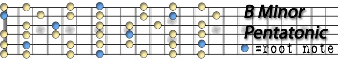 B Minor Pentatonic.jpg